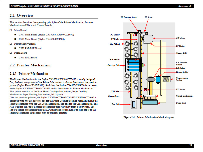 EPSON CX3500_CX3650_CX3600_CX4500_CX4600 Service Manual-5 EPSON CX3500_CX3650_CX3600_CX4500_CX4600 Service Manual-5